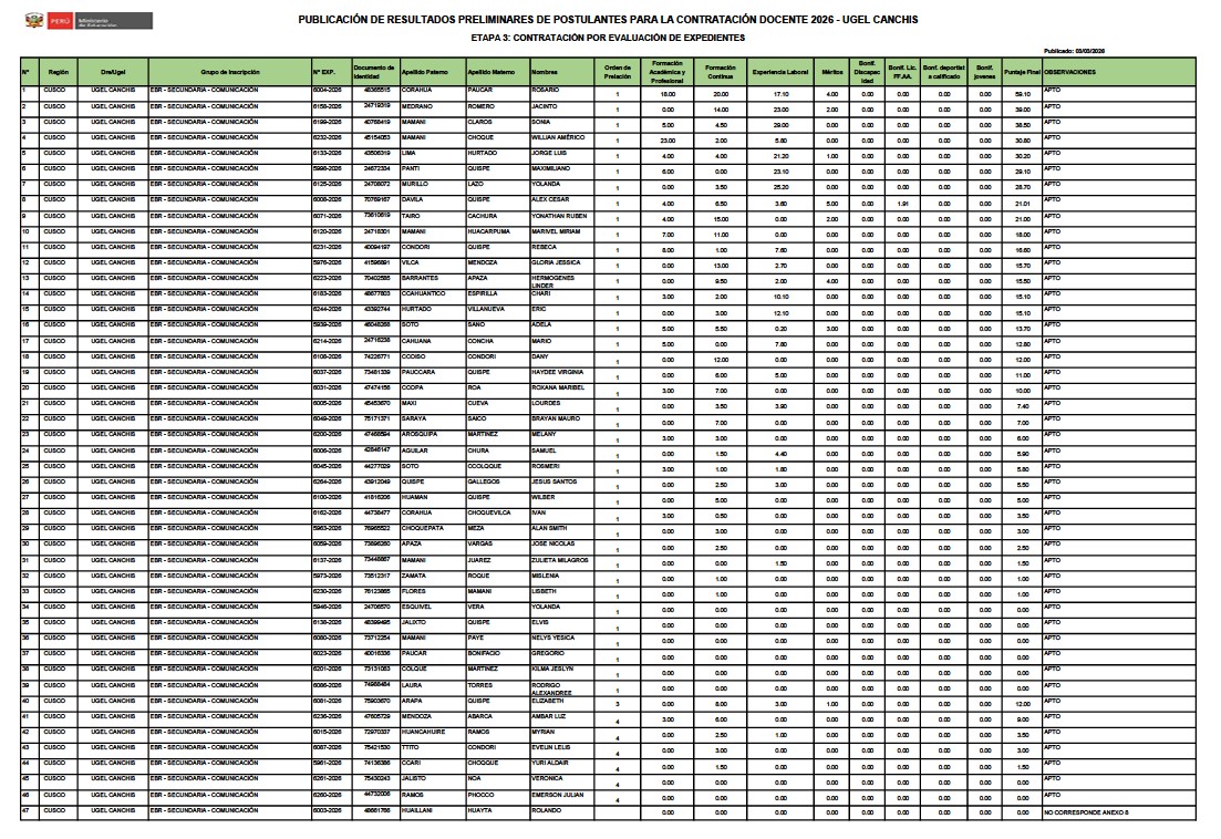 PUBLICACIÓN DE RESULTADOS PRELIMINARES DE POSTULANTES PARA LA CONTRATACIÓN DOCENTE 2026 - UGEL CANCHIS ETAPA 3: Contratación POR EVALUACIÓN DE EXPEDIENTES